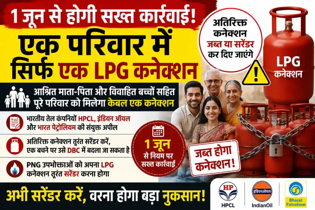 1 जून से एलपीजी कनेक्शनों पर सख्ती, एक परिवार में रहेगा सिर्फ एक गैस कनेक्शन